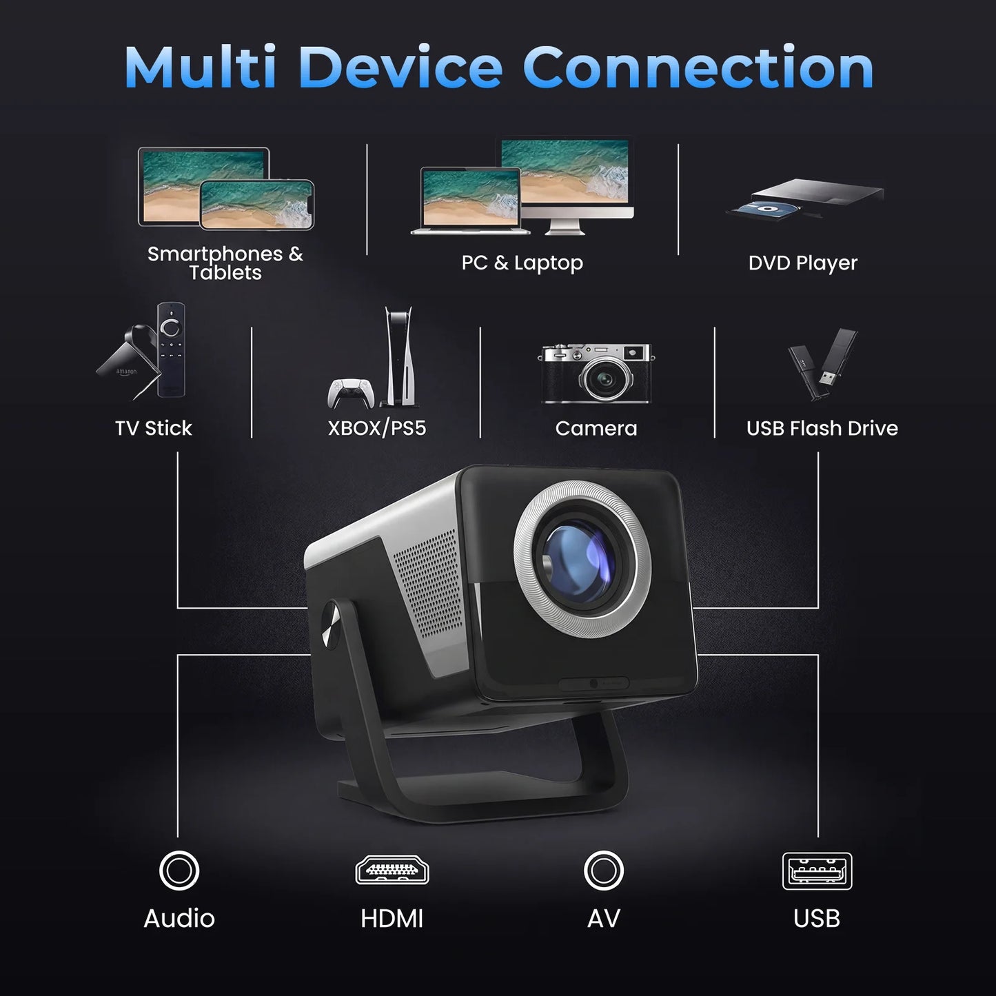 LynCast X7 Projector 1080P Native Auto Focus 8K Support