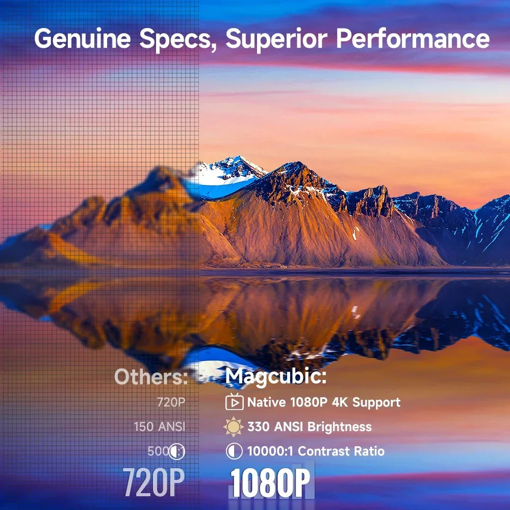 Magcubic HY310 4K Native Mini Projector With Auto Focus 330ANSI 5W Speaker