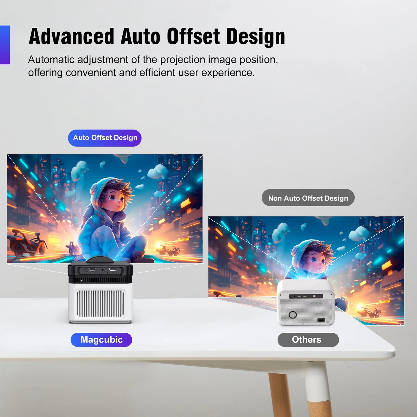 Magcubic HY450 Ultra Short Throw Home Projector 900 ANSI 1080P Android 14