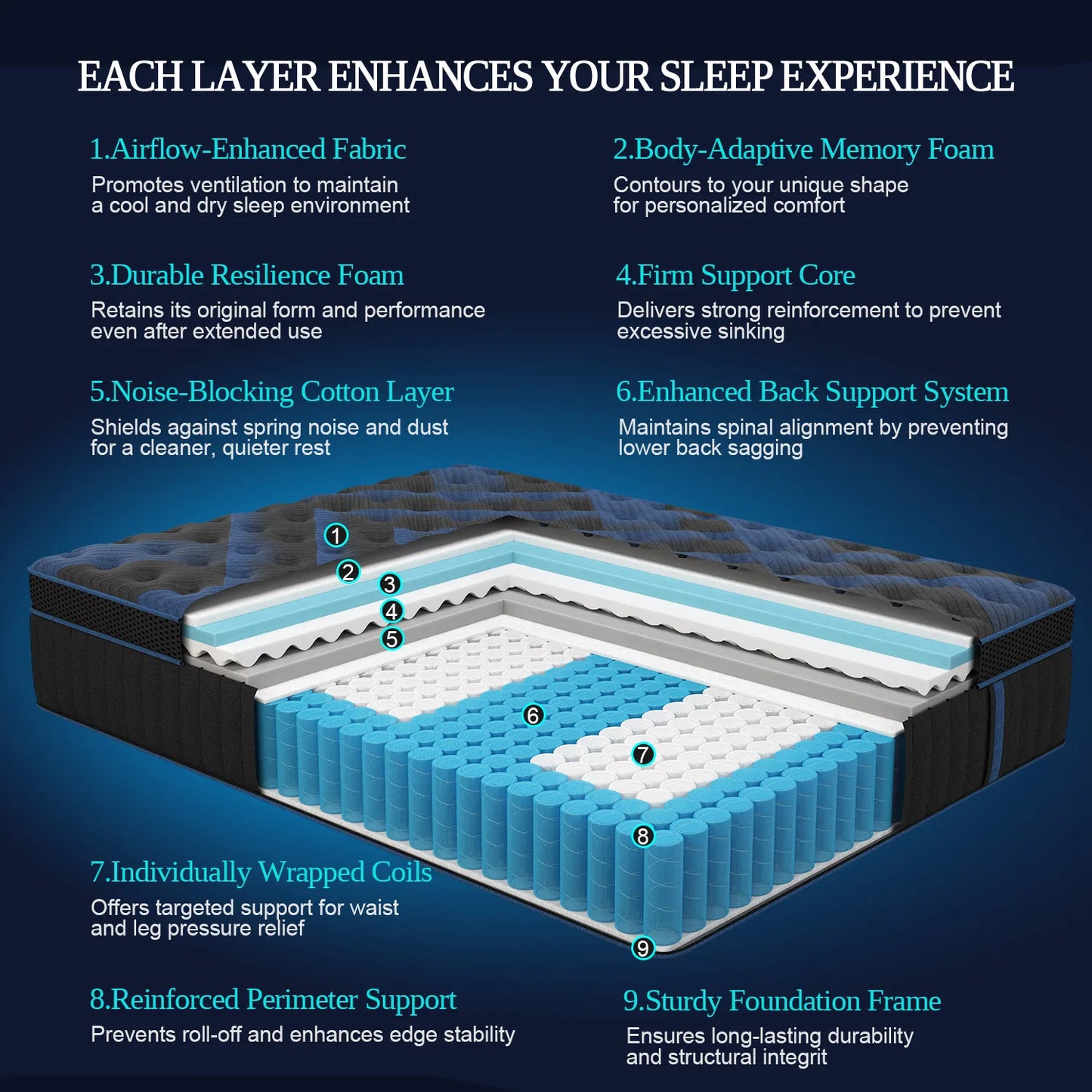 Sweetlove Hybrid Memory Foam Mattress in a Box EuroTop